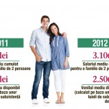 Ce credite pot lua românii cu salariul mediu pe economie